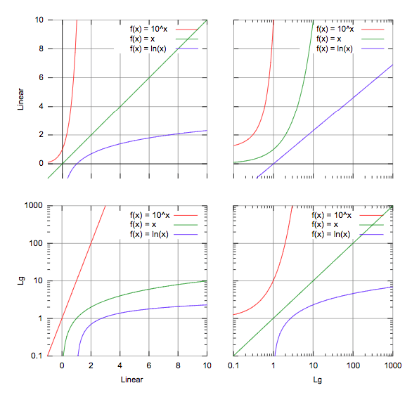 Here’s how I used Python to build a regression model using an e ...