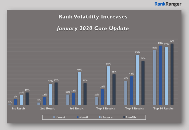 All Niche Data Jan2020 Core Update 800x550