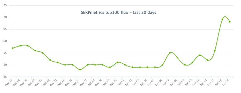 Serpmetrics