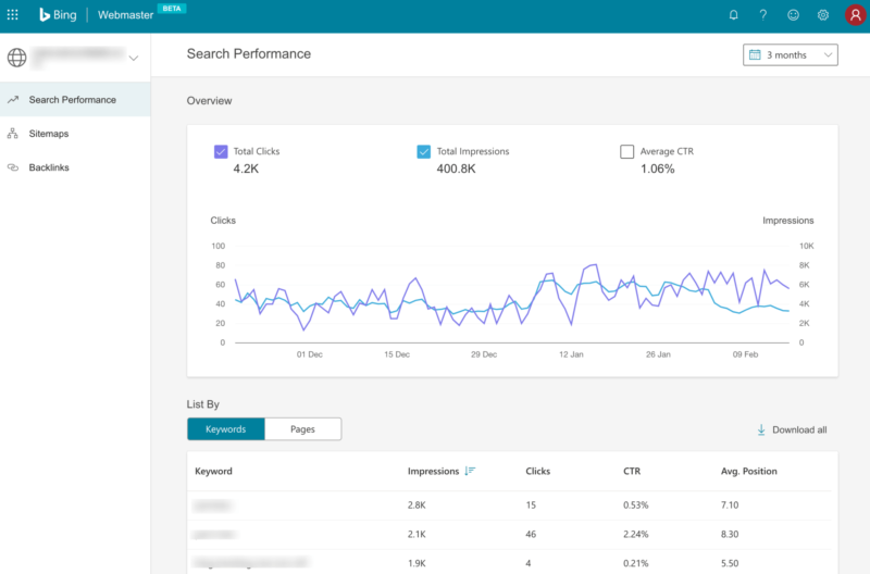 Search Performance Bing Webmaster Tool