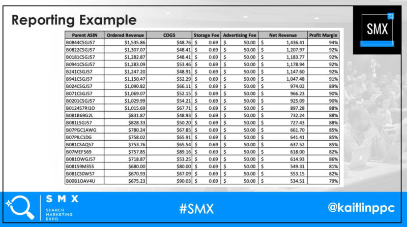 Amazon Ads Profitability Margin Report Kaitlin Mcgrew Smx West