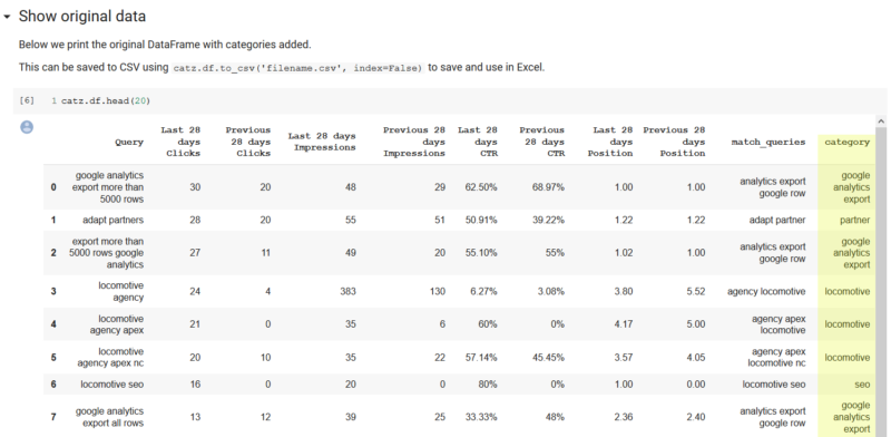 Appended Categories To Dataframe