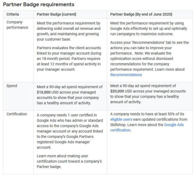 Google Partners Criteria Changing June 2020