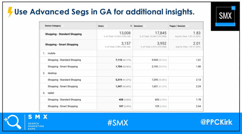 Kirk Williams Google Smart Shopping Campaigns Smx West 2020