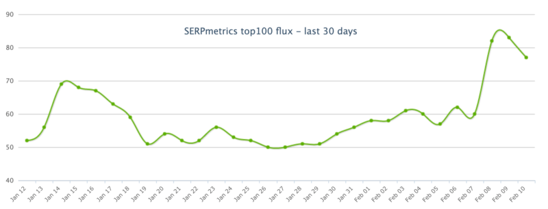 Serpmetrics