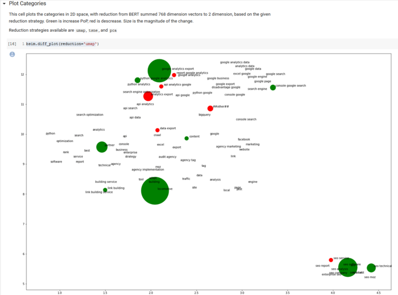 Visualizing Query Categories With Bert