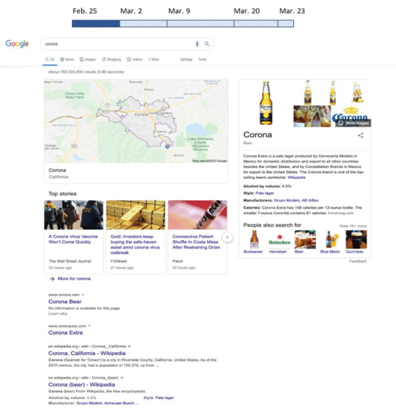 Google Corona SERP Feb25 Mar23 Ginny