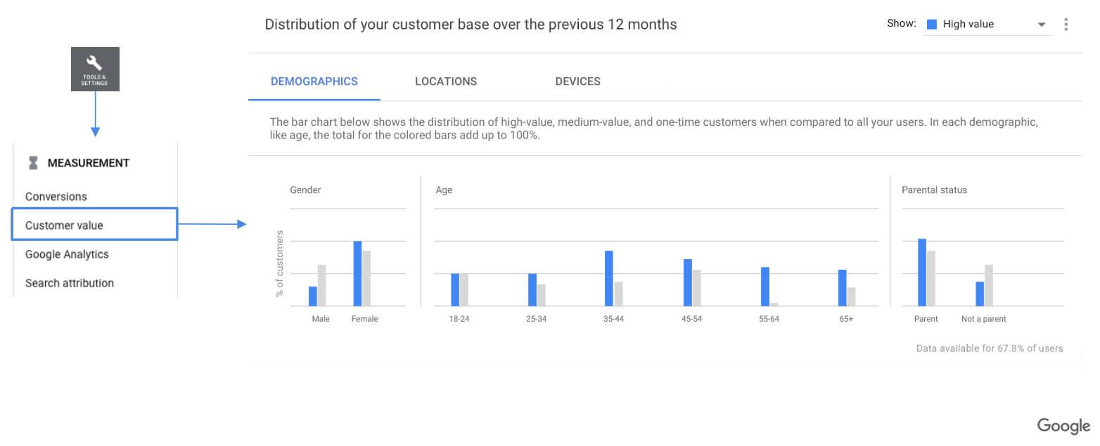 Customer Value Reporting Google Ads