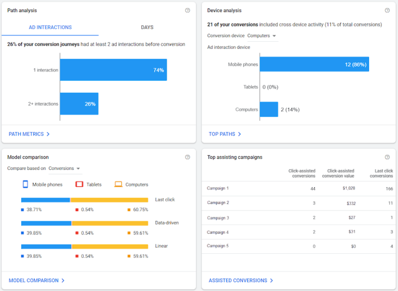 Google Ads Attribution Overview Cards