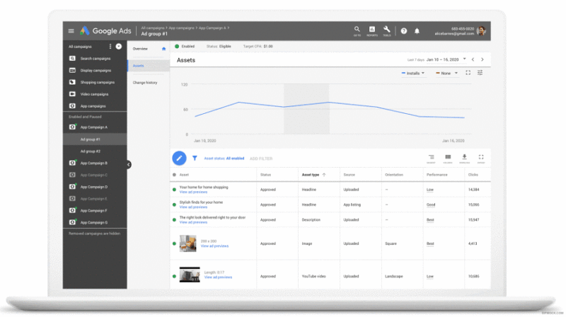 Google App Campaigns Assets Performance Charts