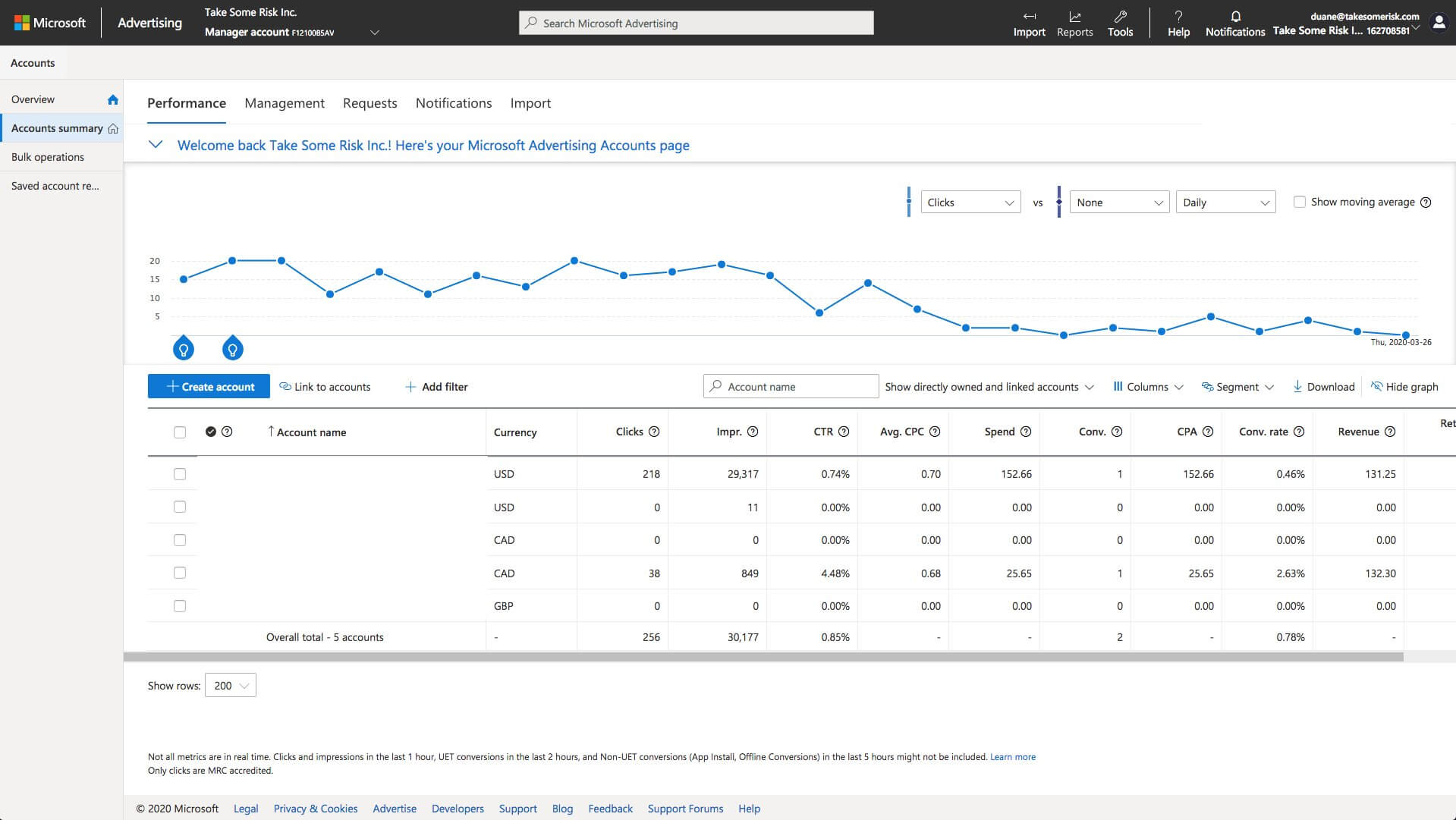 Microsoft Ads Account Summary