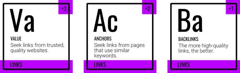 Keyword Backlinks