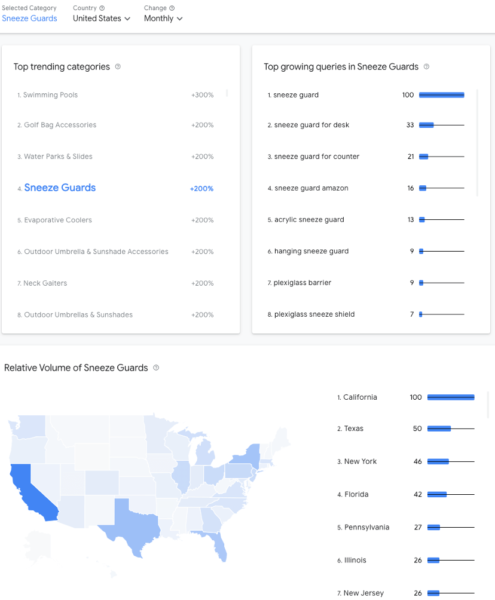 Google Rising Retail Categories 