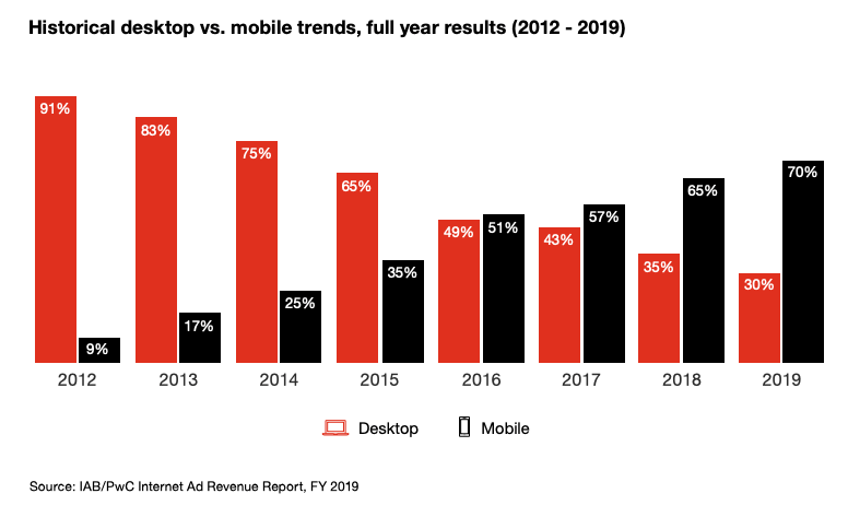 IABPWC 2019 FY Revenue Report 1