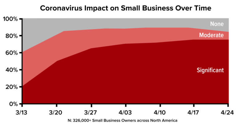 Impact On SMBs 1