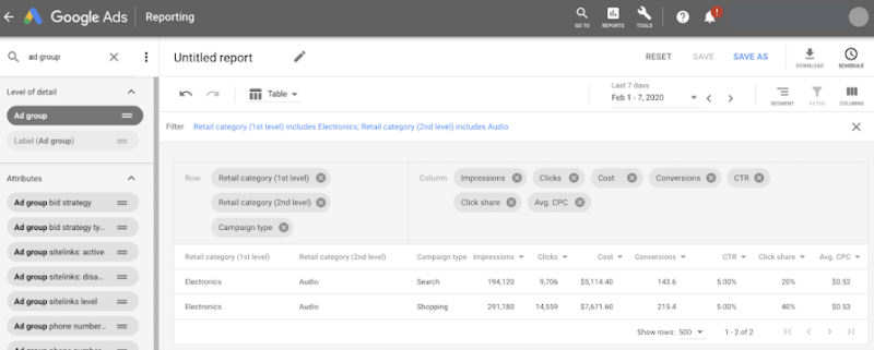 Google Ads Retail Report Across Search Shopping