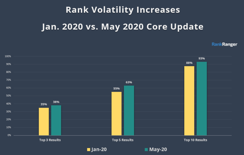 Rankranger Compare May Jan Core