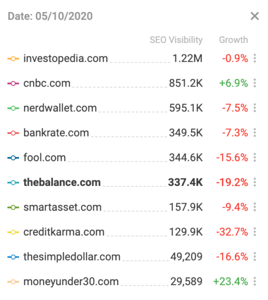 Searchmetrics Fiannce 536x600