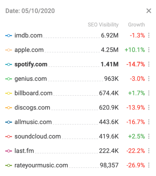 Searchmetrics Music 533x600