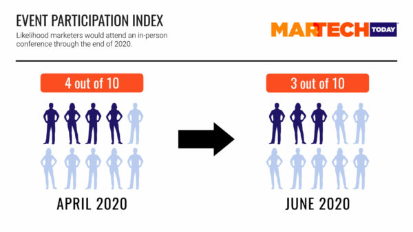 EventParticipationIndex.001