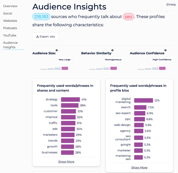 SparkToro Audience