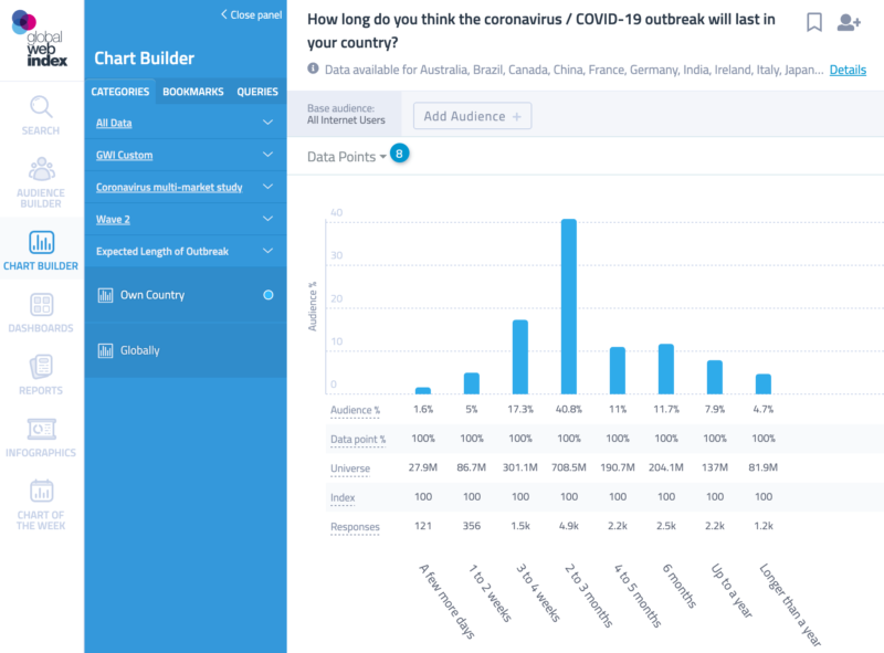 Globalwebindex Dashboard