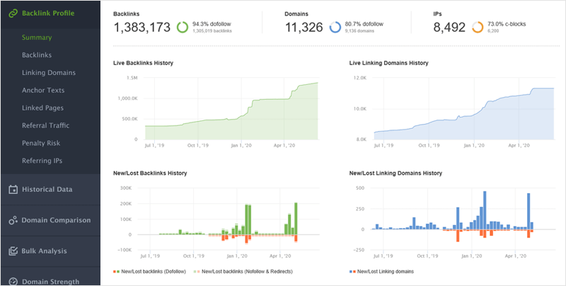 Free Backlinks For Website