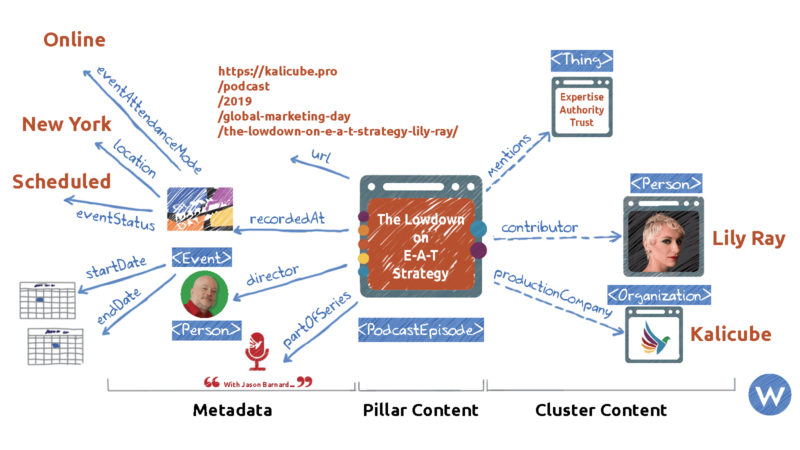 Kalicube Schema Knowledge Panel 800x450