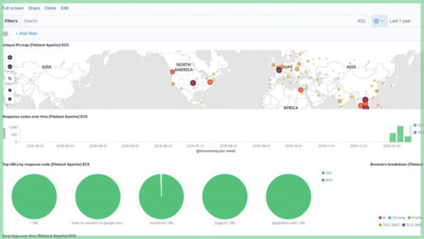 Kibana-dashboard-handout-900