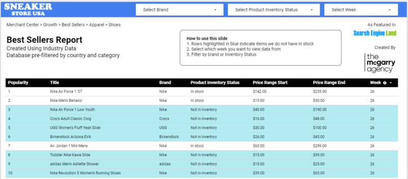 Ecommerce Ppc Shopping Insights Data Studio Graphic1