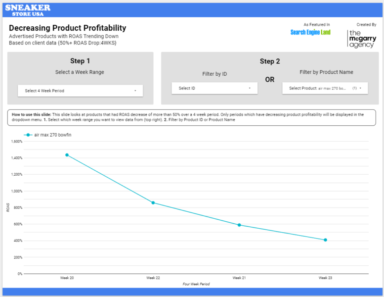 Ecommerce Ppc Shopping Insights Data Studio Graphic3