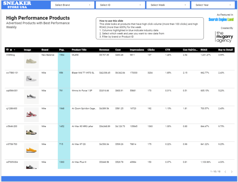 Ecommerce Ppc Shopping Insights Data Studio Graphic6