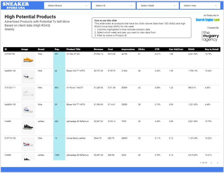 How to create new Google Shopping insight reports in Data Studio