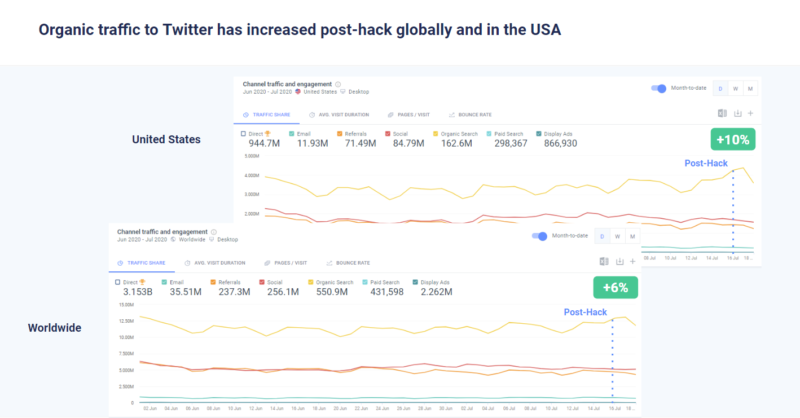 Similarweb Google Twitter