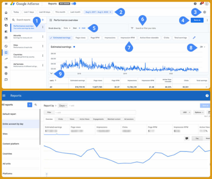 Adsense Reports Comparison 712x600