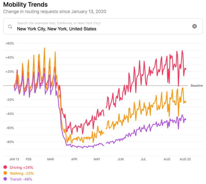 Apple Mobility Reports 1