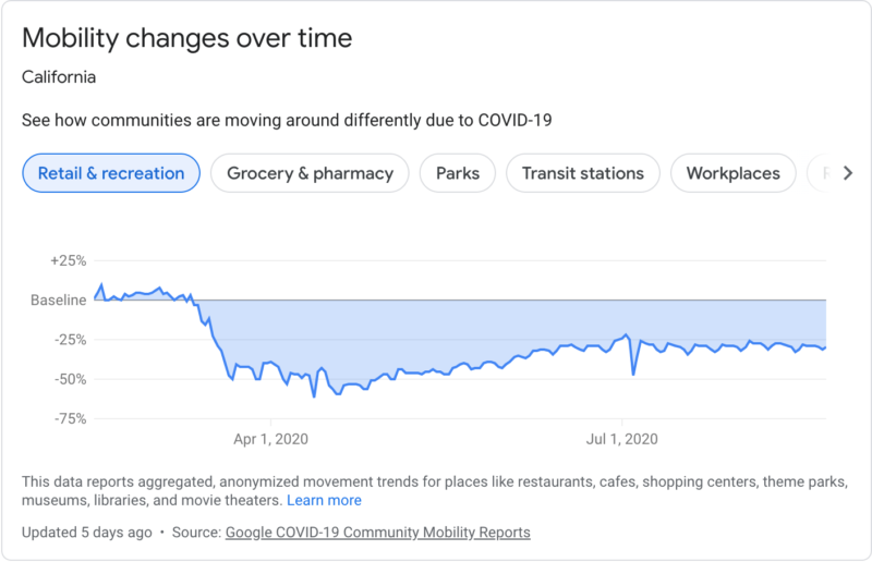 Google Covid Mobility Reports1