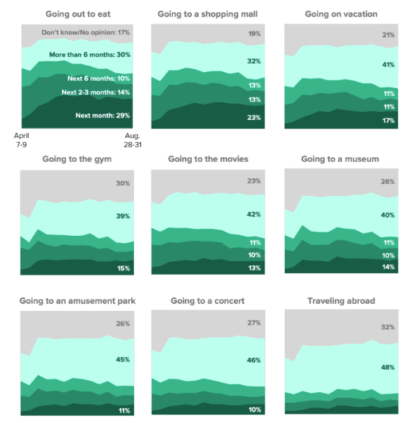 Return To Stores Survey