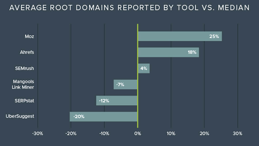 ubersuggest vs ahrefs