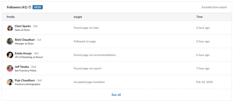 Linkedin View Page Followers 800x348