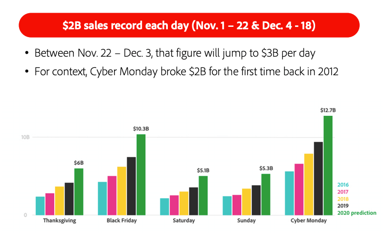 Adobe Holiday Shopping Forecast 2020