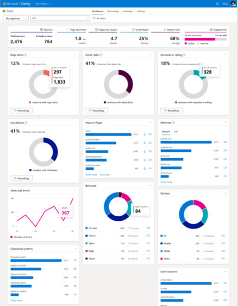 Microsoft Clarity, the company's tool for visualizing user experience, is  out of beta