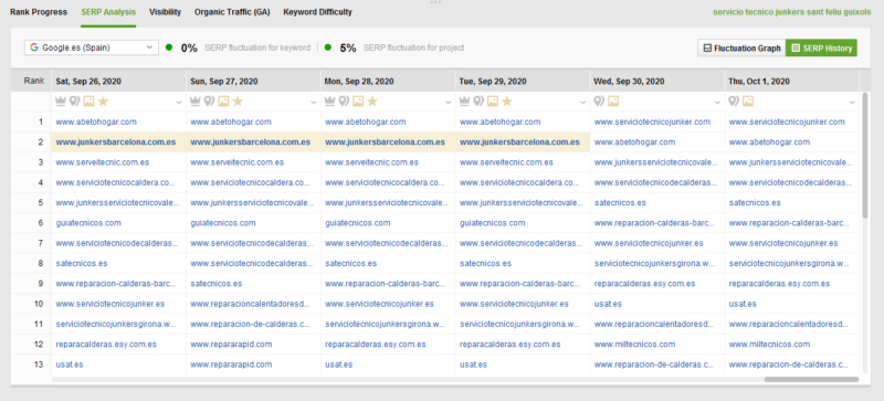 Core Updates Rank Tracker Image10