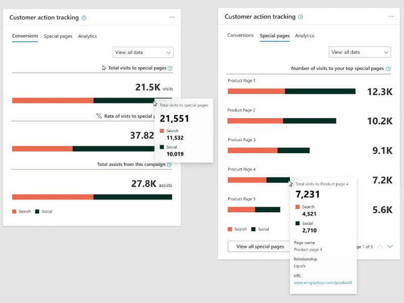 Microsoft Digital Marketing Center Customer Action Tracking