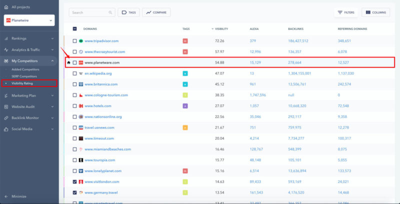 Copy Of Visibility Rating Competitors Seranking