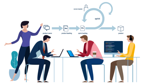 agile-development-process-ss-1920