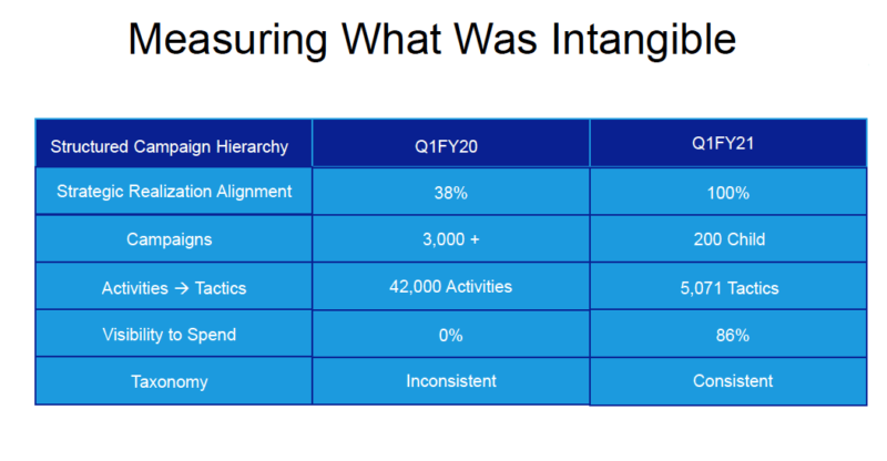 Measuring The Intangible