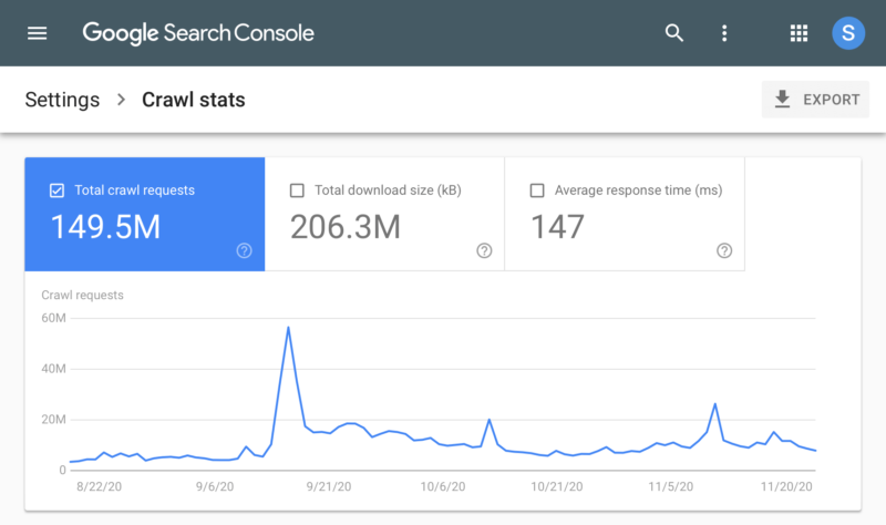 Over Time Charts