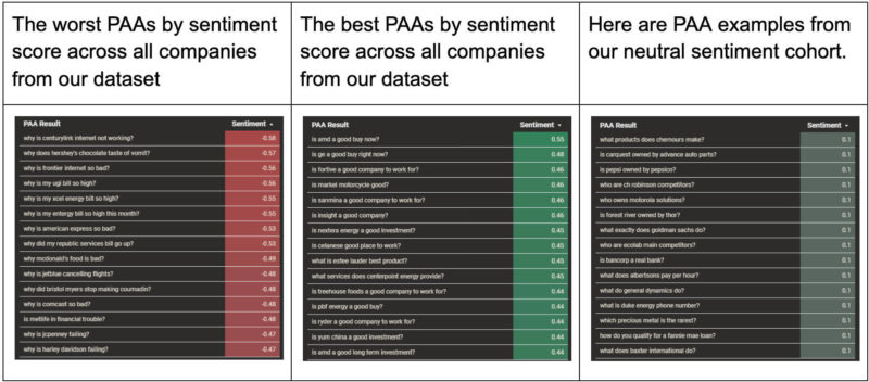 Paa Sentiment1 800x352