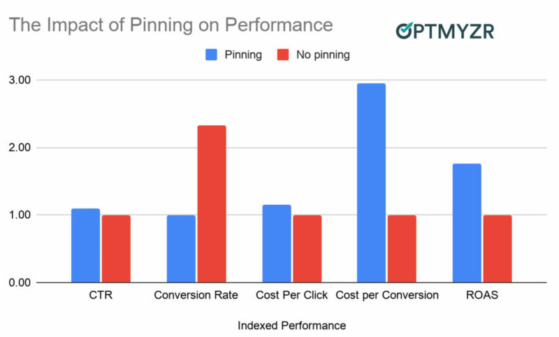 RSA Vs ETA The Impact Of Pinning